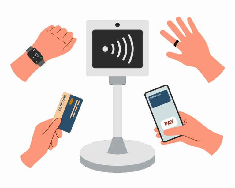 RFID payment technology — multiple devices interacting with a contactless reader